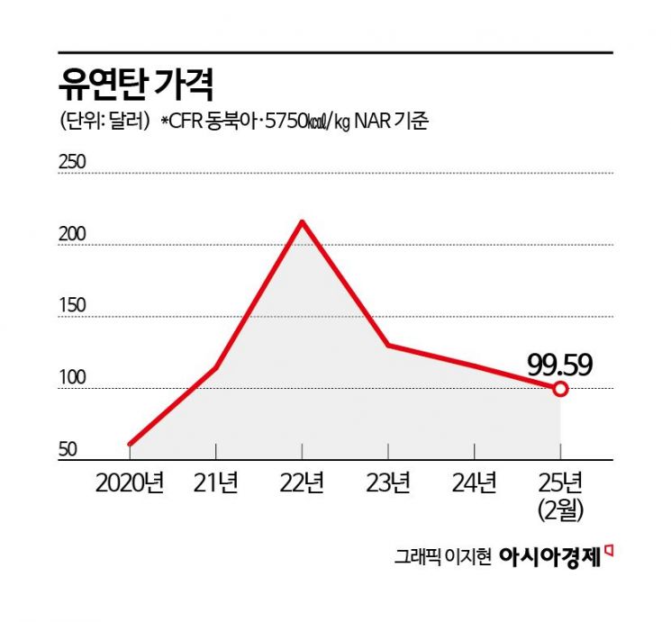 9차 협상도 결렬…레미콘 단가 조정 안갯길