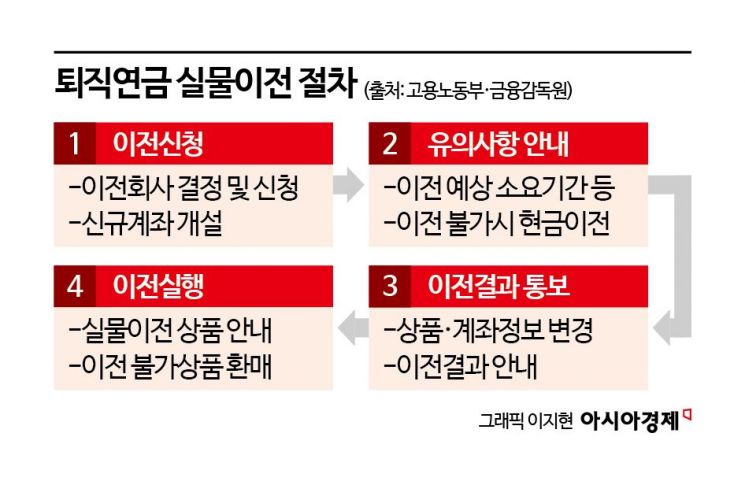 [금융현미경]나에게 맞는 퇴직연금 상품은
