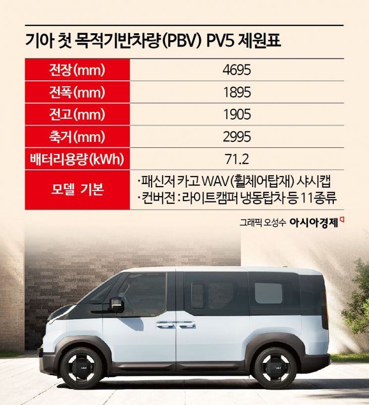 [기아 EV데이]모듈로 만든 차 'PBV'…"상용차 시장의 게임체인저"