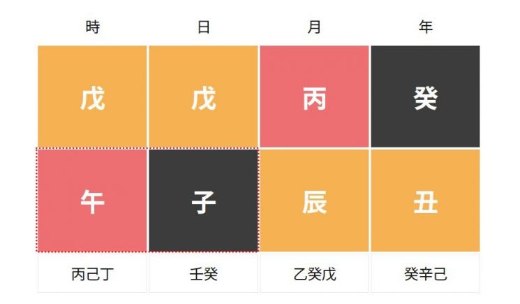 정우성 사주풀이, 어떻게 보시나요?