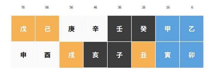 정우성 사주풀이, 어떻게 보시나요?