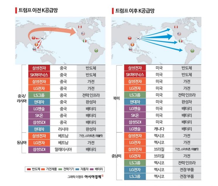 [통상이론 붕괴, 新공급망 시대]①세계화→현지화…지도 바꾼 美 관세전쟁