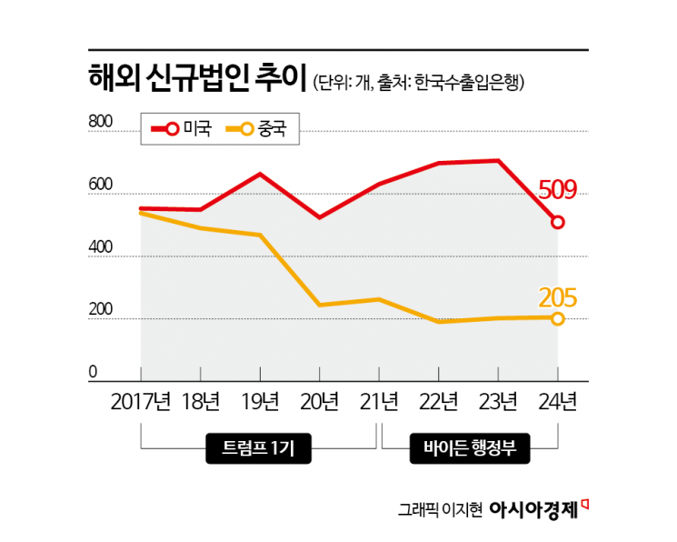 [통상이론 붕괴, 新공급망 시대]①세계화→현지화…지도 바꾼 美 관세전쟁