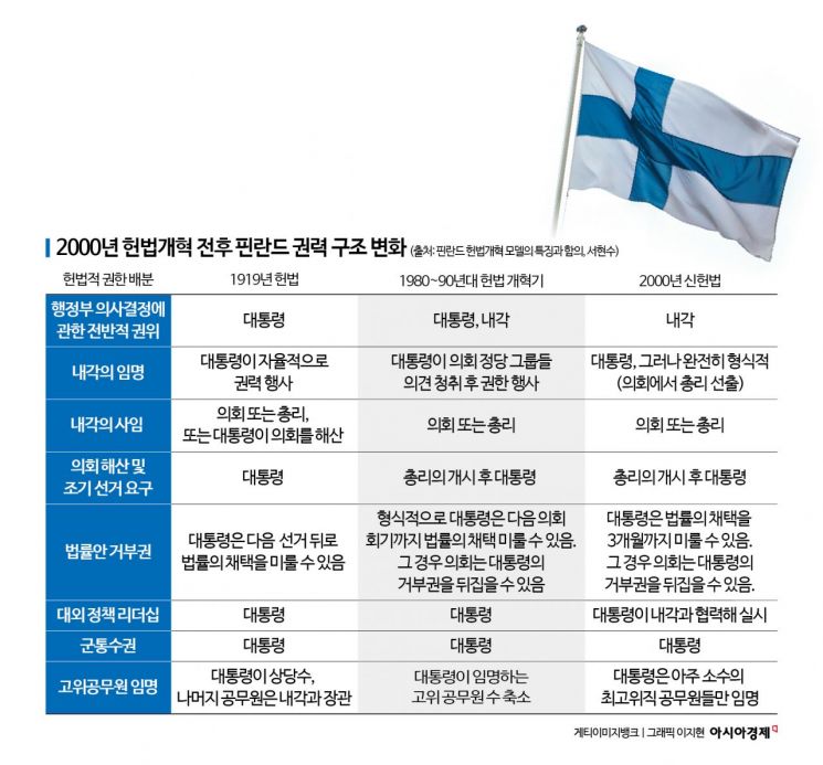 "의회 요소 강화 그것이 개헌의 핵심 목표였다"[개헌, 미래를 잇다]