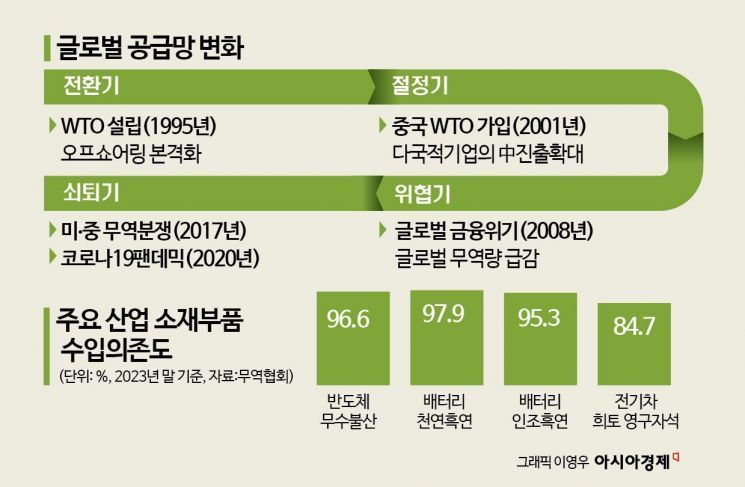 韓경제 저성장 그림자…내수·수출 빨간불 [3분 브리프]
