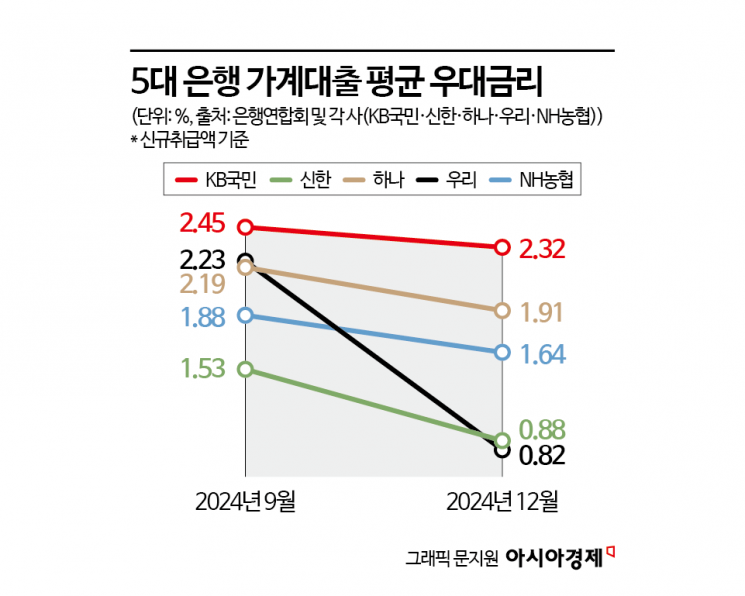 韓경제 저성장 그림자…내수·수출 빨간불 [3분 브리프]