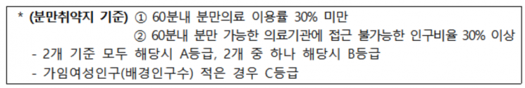 분만취약지 병원, 인력 부족해도 '운영 중단' 때만 지원금 반납