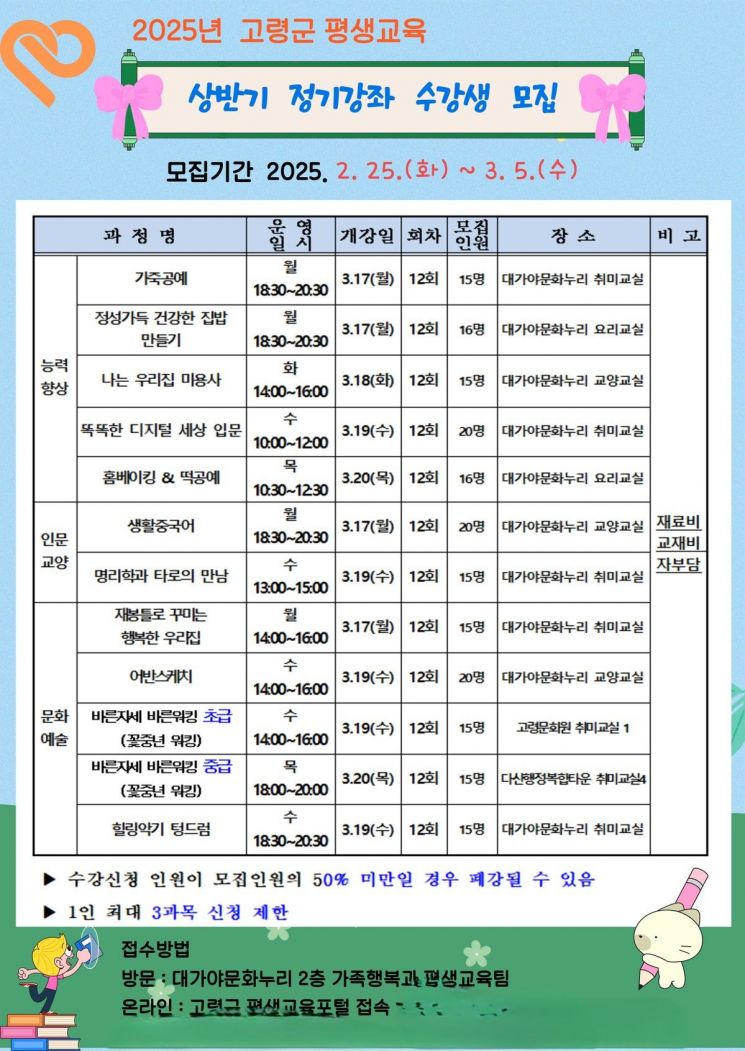 고령군이 상반기 평생교육 정기강좌 수강생을 모집한다.