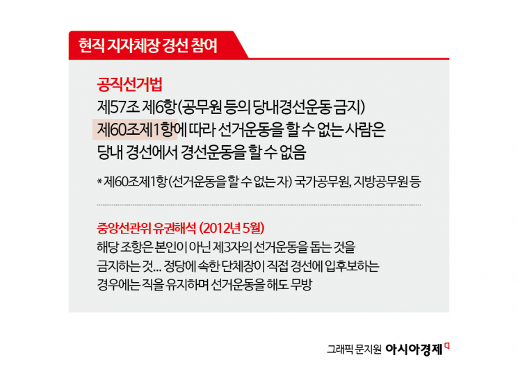 "대선 열리면 시장직 사퇴"…홍준표·오세훈 등 출마 가능해진 배경[뉴스설참]
