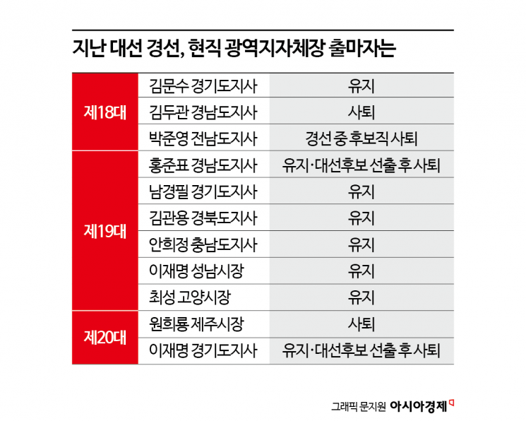 "대선 열리면 시장직 사퇴"…홍준표·오세훈 등 출마 가능해진 배경[뉴스설참]