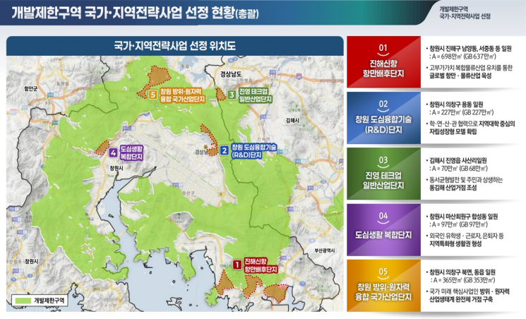 경남 개발제한구역 1092㎡ 풀렸다 … 국가·지역전략사업 전국 최다 선정