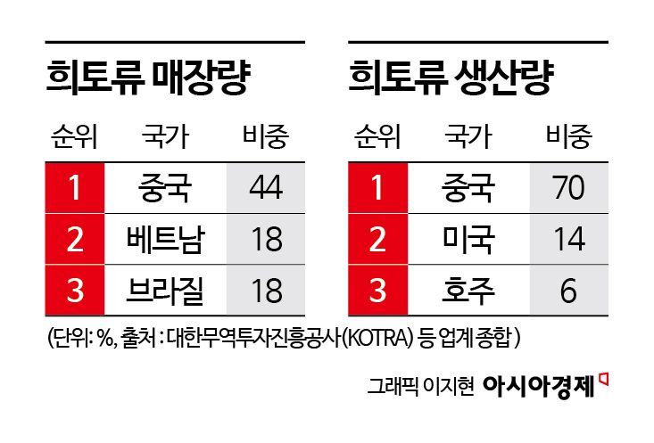 "인센티브 팍팍 줄게" 한국에 수천억 수주 러브콜 보낸 베트남 회사