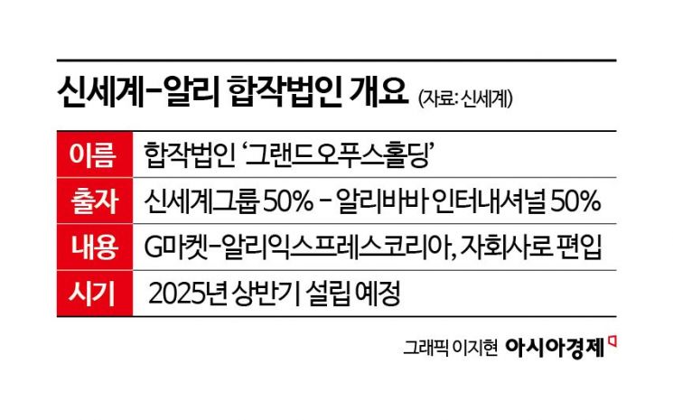 40조 넘은 쿠팡 '로켓 질주'… e커머스 따라와