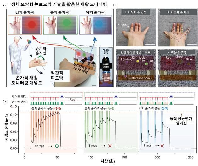“스마트워치보다 3만배 낮은 전력 소모” 초저전력 웨어러블 개발