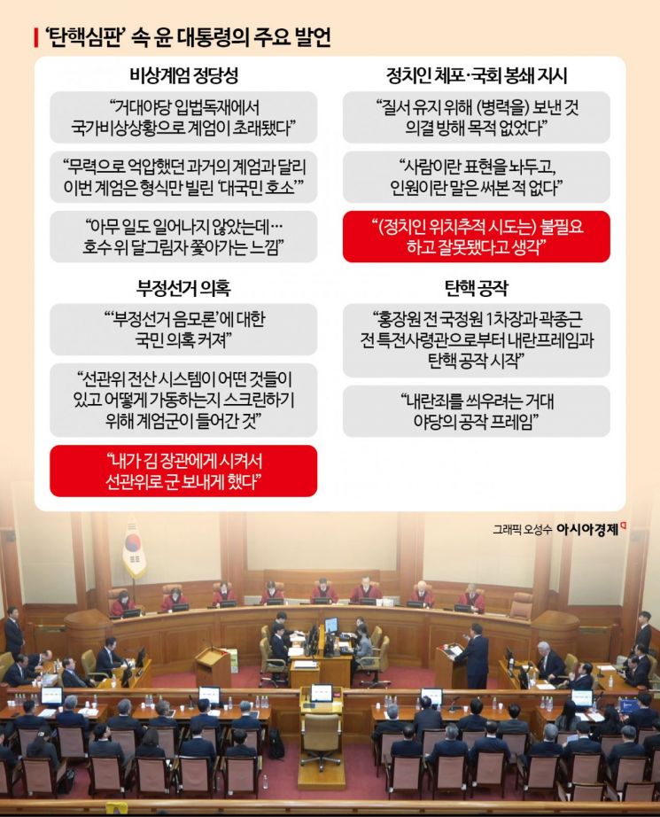 '셀프 변호'에서 '개헌 제안'으로 끝난 尹 대통령의 157분