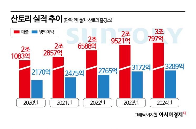 [술술 새는 K-주세]③'하이볼'의 나라 일본…왜 잘나가나 봤더니