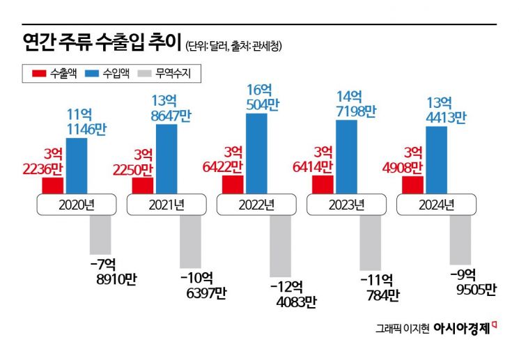 [술술 새는 K-주세]③'하이볼'의 나라 일본…왜 잘나가나 봤더니