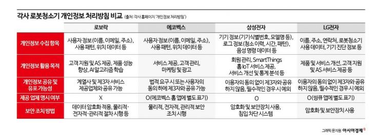 로보락, 정보 보안 논란 공식 해명… "동의 없이 제삼자에 데이터 제공 안 해"