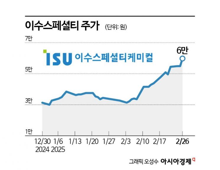 전고체 배터리 선점 경쟁에 몸값 오르는 이수스페셜티케미컬