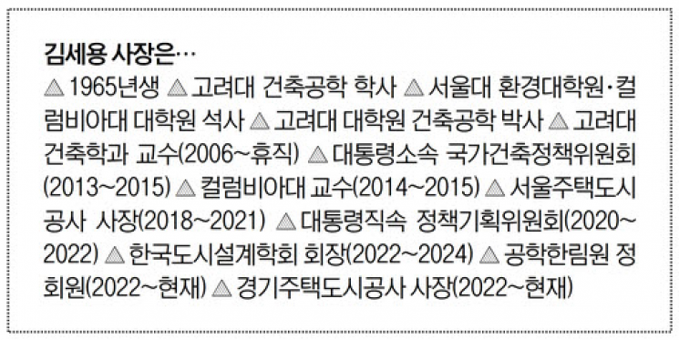 김세용 GH 사장 "재개발에도 지분적립형 주택…자금 걱정없이 새 아파트"