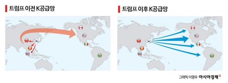[통상이론 붕괴, 新공급망 시대]③"시장이 곧 생산기지"…40년 통상 지배한 ‘비용효율’ 무너져