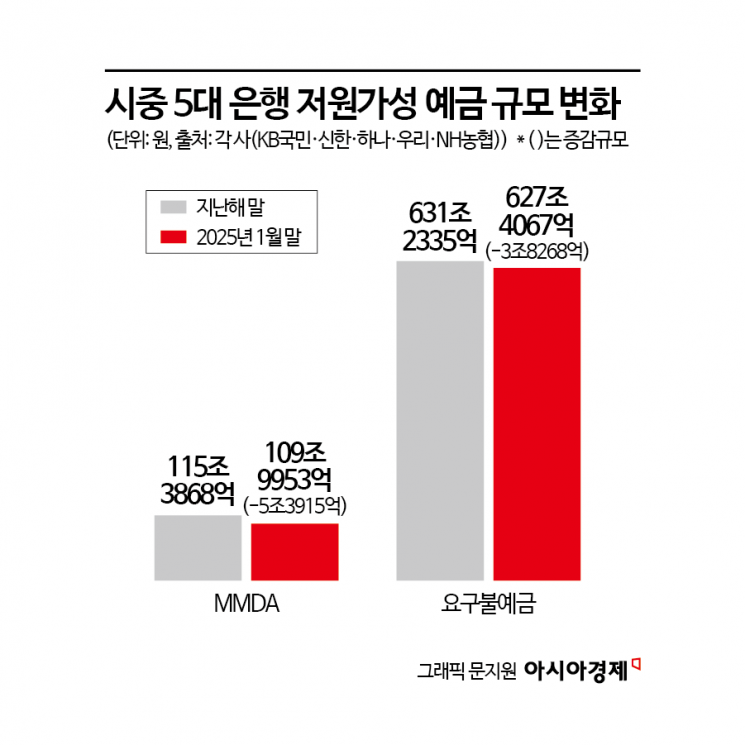 "1000만원 준대"…MZ가 아끼던 '모임통장' 40·50대 몰렸다