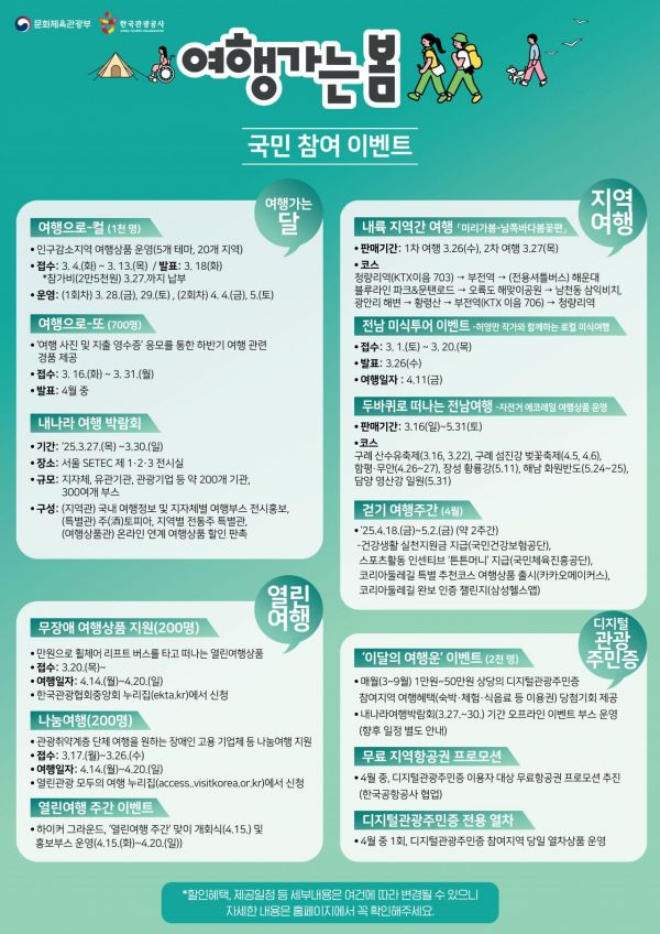문체부 "봄 여행 떠나세요"…여행경비 할인 등 50만명에게 혜택 제공