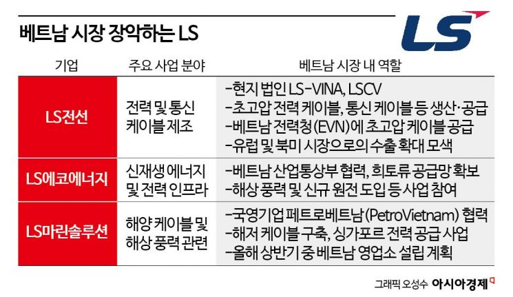 "인센티브 팍팍 줄게" 한국에 수천억 수주 러브콜 보낸 베트남 회사