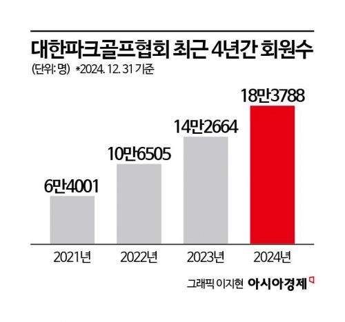 파크골프가 뜨겁다