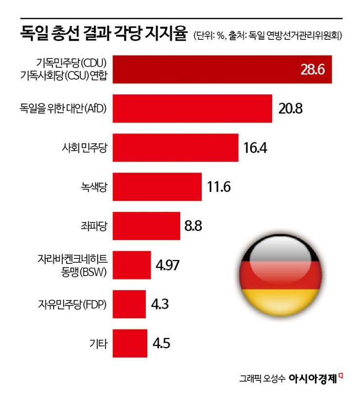 '틱톡'이 바꾼 독일 정치판…"SNS 노출도가 승패 갈라" 