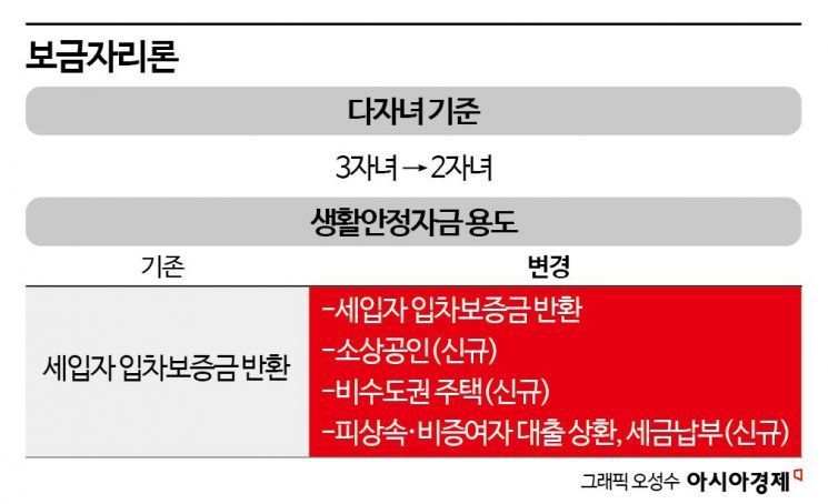 금융당국, 고정금리 대출 유도…전세대출 보증비율 90%로 하향