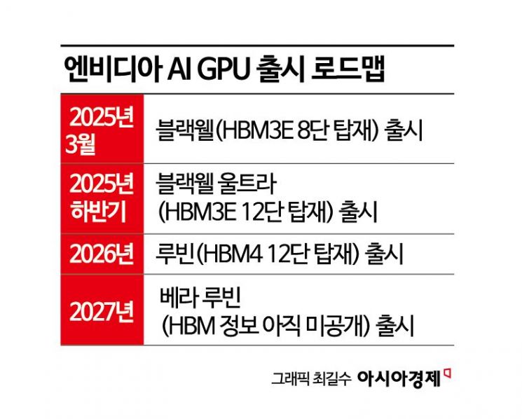 젠슨 황 "올 하반기 '블랙웰 울트라' 출시" 공언…SK·삼성에 호재(종합) 