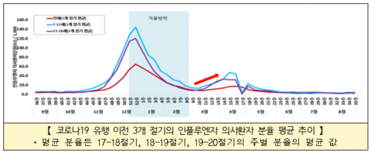 새학기 '인플루엔자 2차 유행' 주의…"감염병 예방수칙 준수해야"