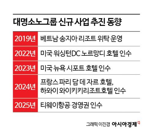 항공업 숙원 이룬 대명소노…서준혁 회장 '경영 시험대'