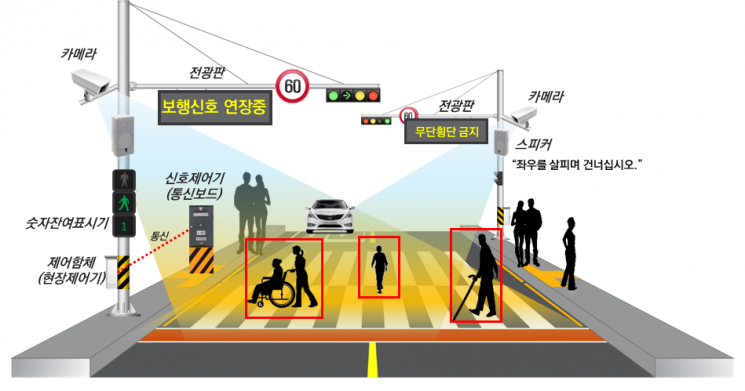 이천시, 신학기 맞아 어린이보호구역에 '스마트 횡단보도' 확대