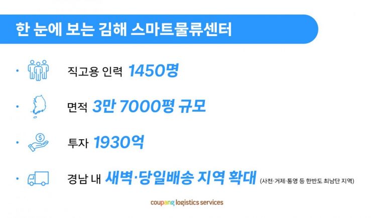 쿠팡, 김해에 AI 스마트물류센터 구축…"1930억 투자"
