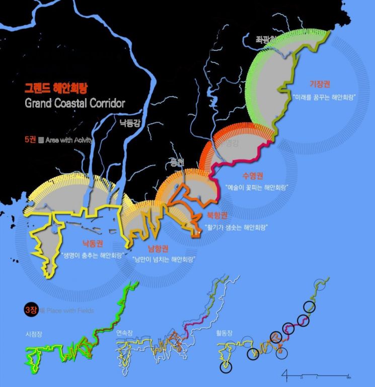 부산연구원, ‘부산의 해안경관 그랜드 디자인’ 보고서 발간