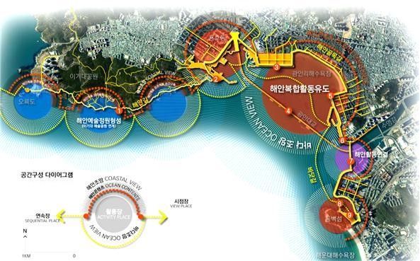부산연구원, ‘부산의 해안경관 그랜드 디자인’ 보고서 발간