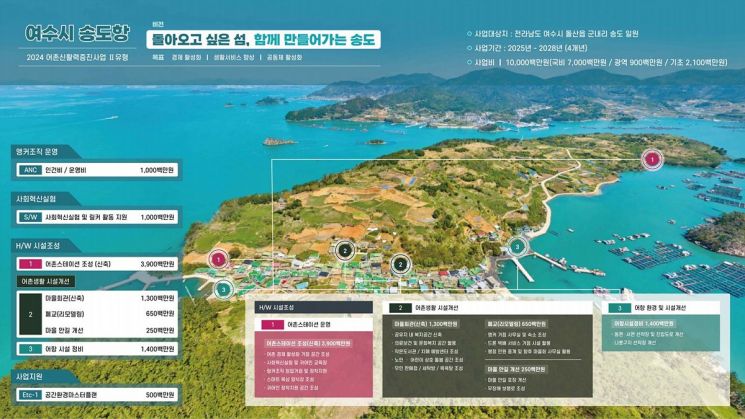 여수 송도·송고항, 해수부 ‘어촌신활력 증진사업’ 선정