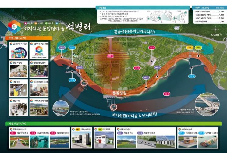 포항 어촌에 새바람 분다!… 어촌신활력증진사업 공모 3년 연속 선정 쾌거