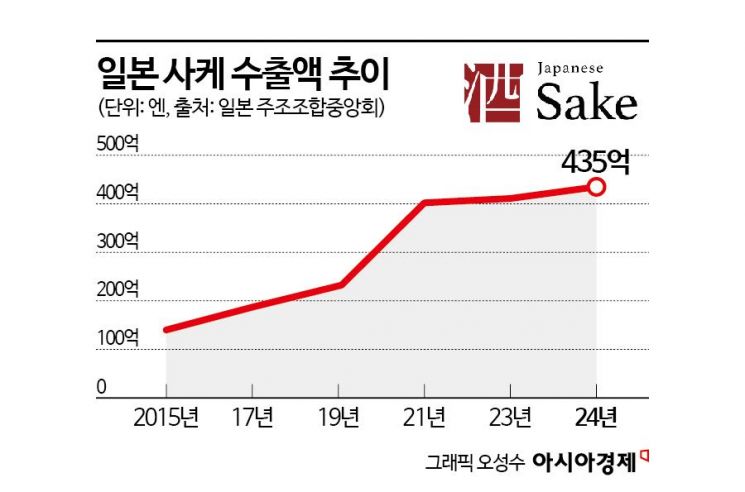 [술술 새는 K-주세]③'하이볼'의 나라 일본…왜 잘나가나 봤더니