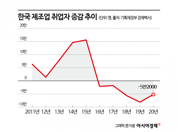 "전부 해외 가면 한국은 어쩌나" 현대차 美공장 짓자 협력사들도 떠났다[통상이론 붕괴, 新공급망 시대]⑤