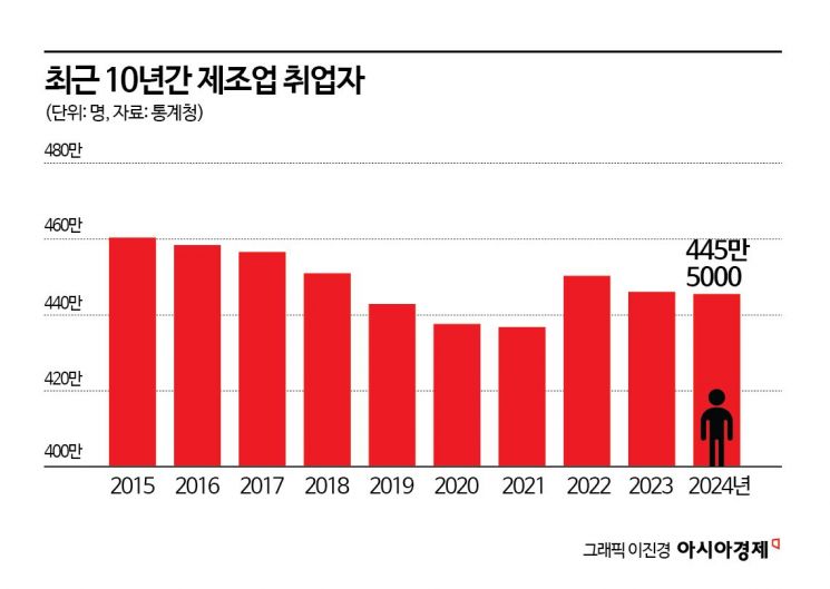 "전부 해외 가면 한국은 어쩌나" 현대차 美공장 짓자 협력사들도 떠났다[통상이론 붕괴, 新공급망 시대]⑤