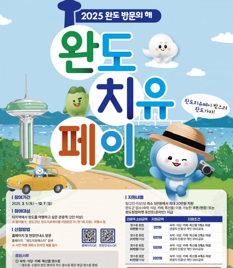 완도 여행객 ‘치유 페이’ 20만원…내달 1일부터 지원
