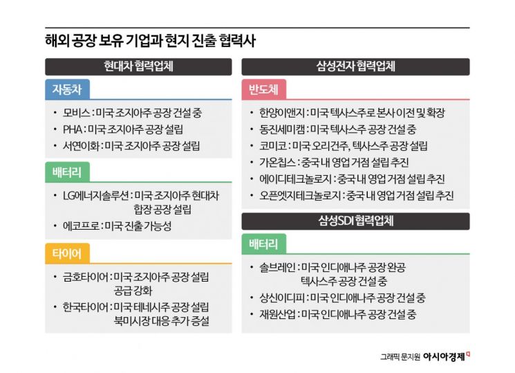 "전부 해외 가면 한국은 어쩌나" 현대차 美공장 짓자 협력사들도 떠났다[통상이론 붕괴, 新공급망 시대]⑤