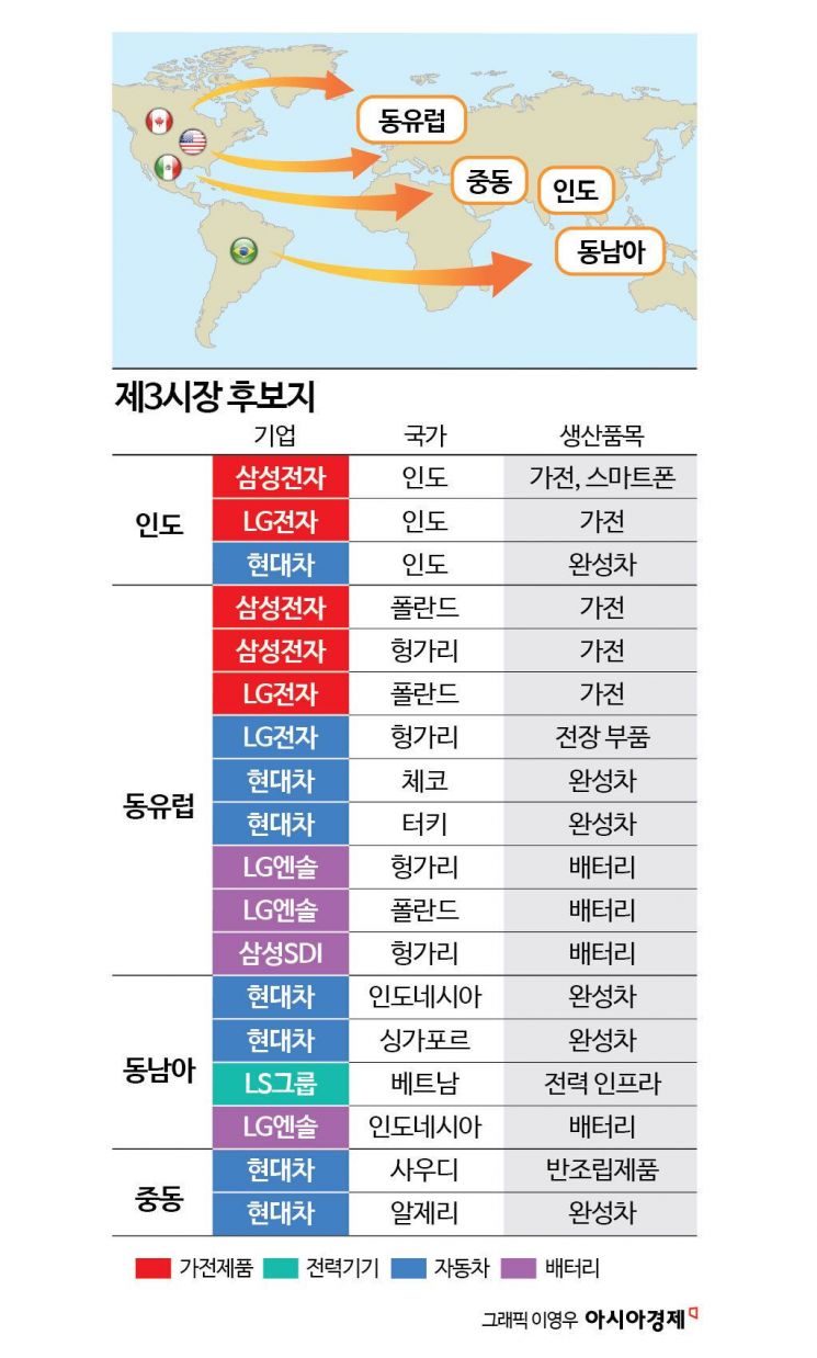 "관세 피해 갔는데, 노조 리스크도 없다"…제3시장 찾는 기업들[통상이론 붕괴, 新공급망 시대]⑥