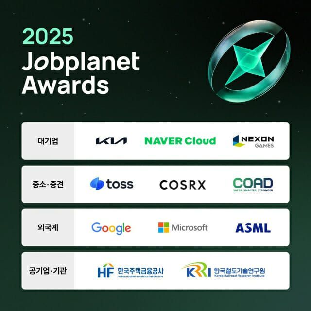 2025년 잡플래닛 어워즈 결과. 잡플래닛 제공