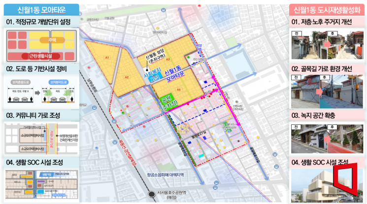 양천구 신월동 799번지 일대 도시재생활성화사업 구상도. 서울시 제공