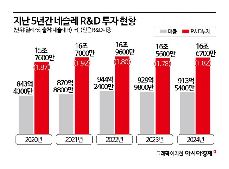 '불닭' 히트치자 너도나도 카피…사라진 도전 정신[K-푸드 짠물 R&D]①