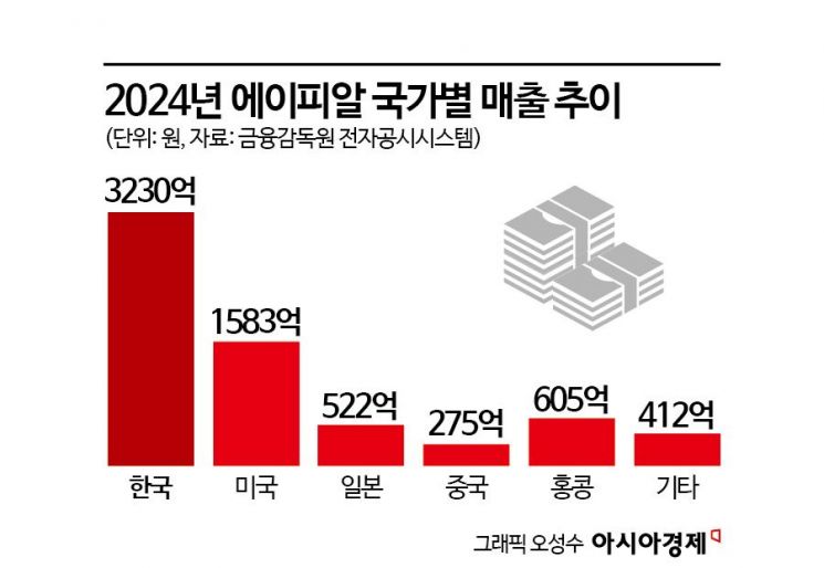 트럼프 관세폭탄 재장전…K-뷰티 계산기 두드려봤더니